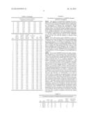 ANTIOXIDANT STABALIZED CROSSLINKED ULTRA HIGH MOLECULAR WEIGHT     POLYETHYLENE FOR MEDICAL DEVICE APPLICATIONS diagram and image