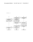 INFORMATION-PROCESSING DEVICE, METHOD FOR CONTROLLING     INFORMATION-PROCESSING DEVICE, CONTROL TARGET DEVICE, METHOD FOR     CONTROLLING CONTROL TARGET DEVICE, SERVER, METHOD FOR CONTROLLING SERVER,     PAIRING SYSTEM, CONTROL PROGRAM, AND STORAGE MEDIUM diagram and image