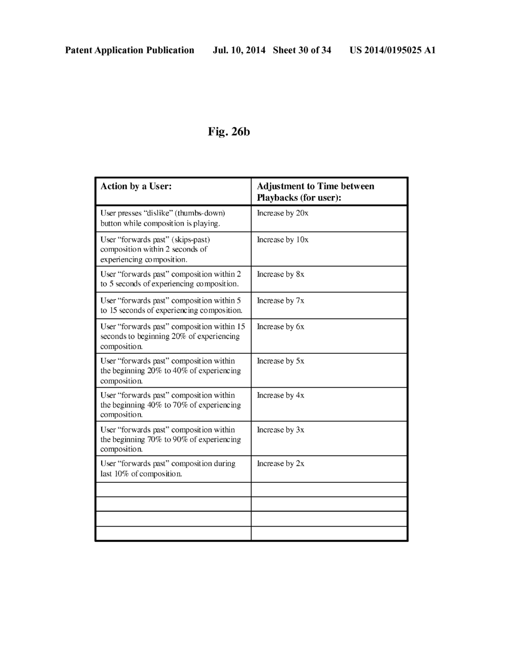 Adaptive Personalized Playback or Presentation using Count - diagram, schematic, and image 31