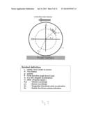 WHEEL LOCALIZER, WHEEL LOCALIZATION DEVICE, SYSTEM, METHOD AND COMPUTER     PROGRAM FOR LOCATING A POSITION OF A WHEEL diagram and image