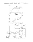 DUAL CLUTCH TRANSMISSION VEHICLE LAUNCH CONTROL diagram and image