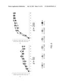 SYSTEMS AND METHODS FOR IDENTIFYING THE RELATIONSHIPS BETWEEN A PLURALITY     OF GENES diagram and image