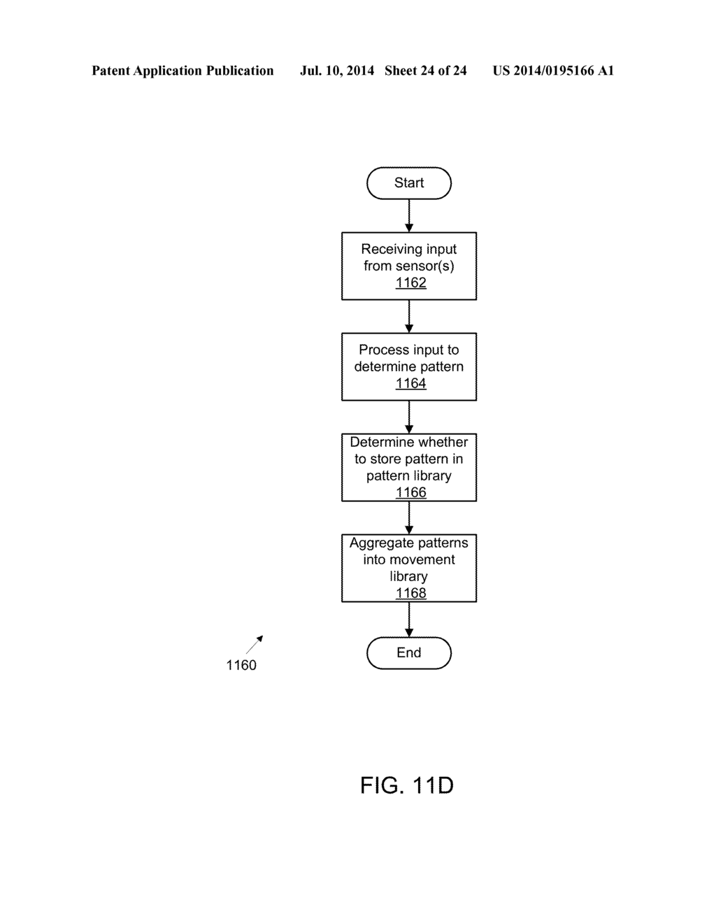 DEVICE CONTROL USING SENSORY INPUT - diagram, schematic, and image 25