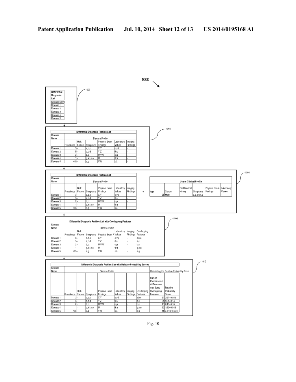 CONSTRUCTING A DIFFERENTIAL DIAGNOSIS AND DISEASE RANKING IN A LIST OF     DIFFERENTIAL DIAGNOSIS - diagram, schematic, and image 13