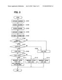 APPARATUS FOR ESTIMATING BODILY INJURY LEVEL OF VEHICLE OCCUPANT diagram and image