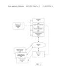 METHOD AND SYSTEM OF DISPLAYING INFORMATION RELATED TO ITEMS OFFERED FOR     SALE IN A NETWORK-BASED MARKETPLACE diagram and image