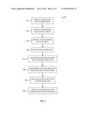 SYSTEMS AND METHODS USING A BUSINESS OBJECT LIFECYCLE FOR MANAGEMENT OF     BUSINESS RECORDS MAINTENANCE diagram and image