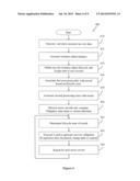 SYSTEMS AND METHODS USING A BUSINESS OBJECT LIFECYCLE FOR MANAGEMENT OF     BUSINESS RECORDS MAINTENANCE diagram and image