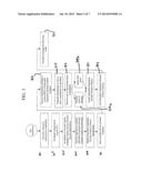 SECURITY FUTURES CONTRACT WITH SELECTABLE EXPIRATION AND METHOD AND SYSTEM     FOR THE CREATION, LISTING, PURCHASE AND SALE, AND TRADING OF THE SAME diagram and image