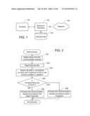 Method and apparatus for electronic transactions diagram and image