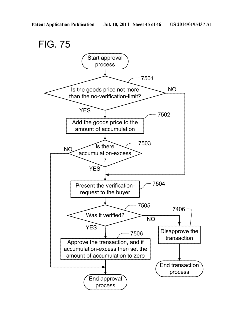 Method and apparatus for electronic transactions - diagram, schematic, and image 46