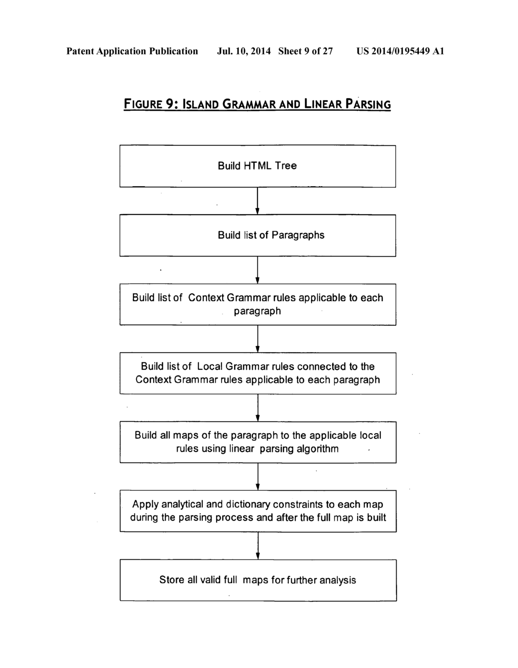 SYSTEM AND METHOD FOR AUTOMATIC BUILDING OF BUSINESS CONTACTS TEMPORAL     SOCIAL NETWORK USING CORPORATE EMAILS AND INTERNET - diagram, schematic, and image 10