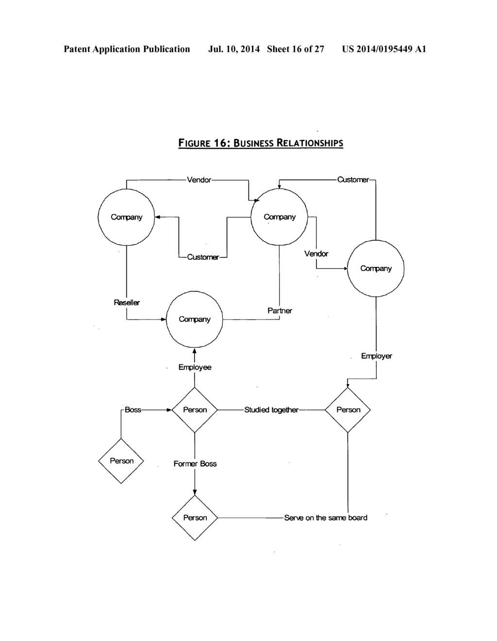 SYSTEM AND METHOD FOR AUTOMATIC BUILDING OF BUSINESS CONTACTS TEMPORAL     SOCIAL NETWORK USING CORPORATE EMAILS AND INTERNET - diagram, schematic, and image 17