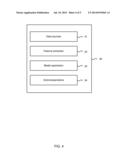 MONITOR-MINE-MANAGE CYCLE diagram and image