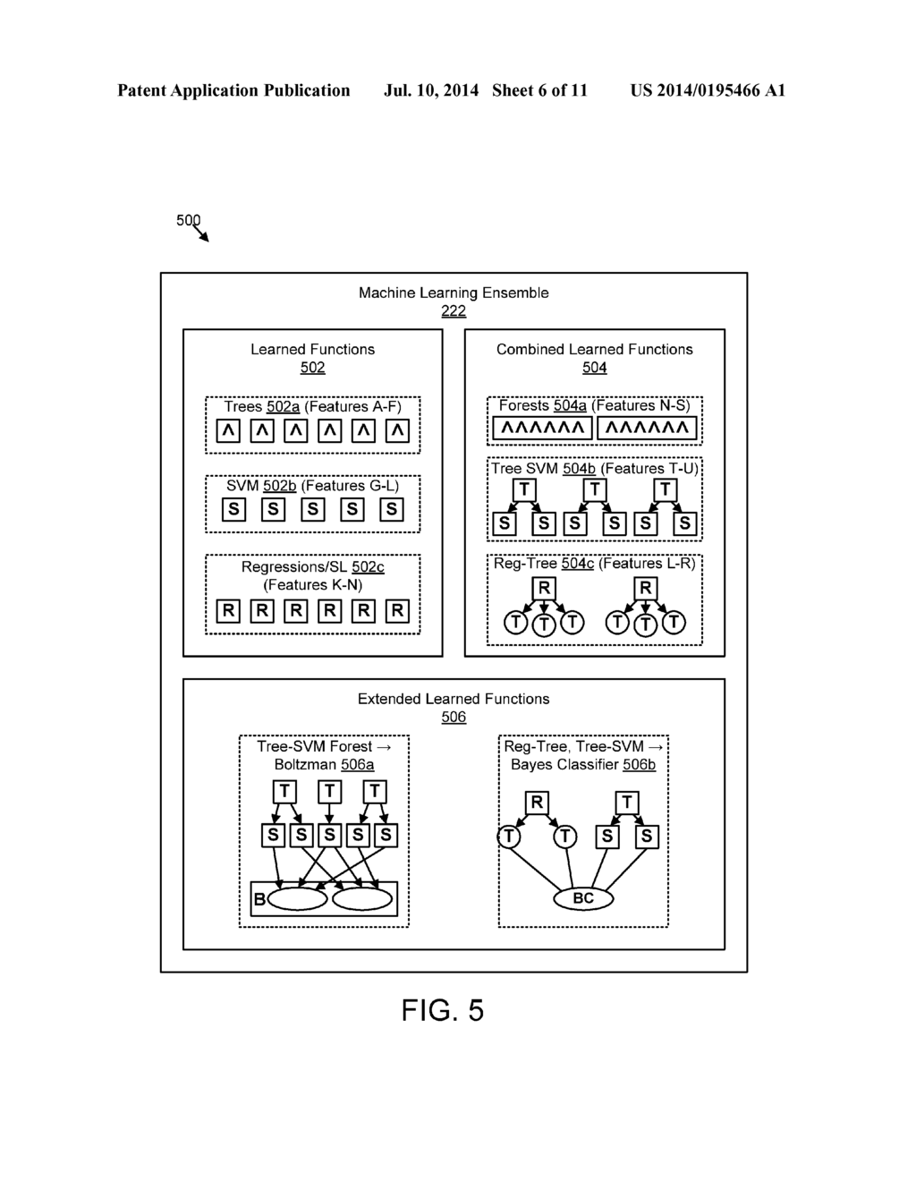 INTEGRATED MACHINE LEARNING FOR A DATA MANAGEMENT PRODUCT - diagram, schematic, and image 07