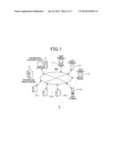 INFORMATION PROCESSING APPARATUS, INFORMATION PROCESSING METHOD,     INFORMATION PROCESSING PROGRAM, RECORDING MEDIUM HAVING STORED THEREIN     INFORMATION PROCESSING PROGRAM diagram and image