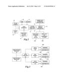 Selective Push System For User Data And Confidential Information     Management With High Precision Matching diagram and image