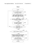 SEARCH METHOD AND INFORMATION MANAGING APPARATUS diagram and image