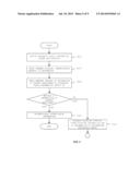 METHOD AND SYSTEM FOR INFORMATION PROCESSING AND RECORDING MEDIUM FOR SAME diagram and image