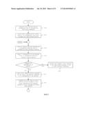 METHOD AND SYSTEM FOR INFORMATION PROCESSING AND RECORDING MEDIUM FOR SAME diagram and image