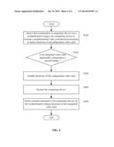 APPARATUS AND METHOD FOR DETECTING FUNCTIONS OF VIDEO CARD diagram and image