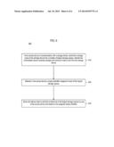 Serial Attached Storage Drive Virtualization diagram and image