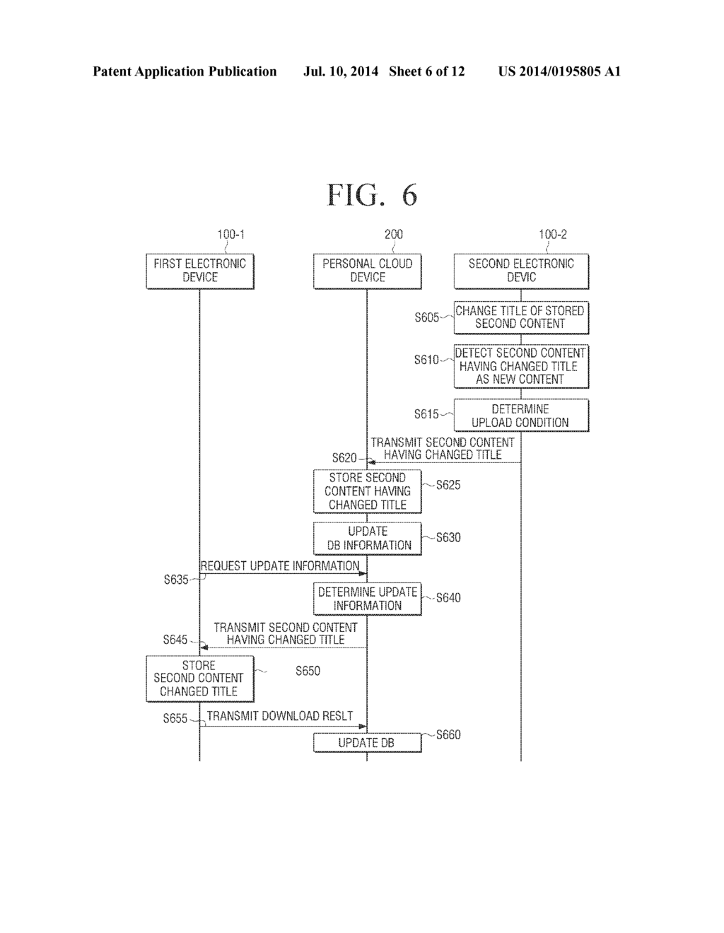 METHOD OF SHARING CONTENTS BY USING PERSONAL CLOUD DEVICE, AND ELECTRONIC     DEVICE AND PERSONAL CLOUD SYSTEM - diagram, schematic, and image 07