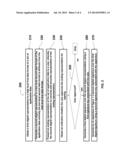 Method And An Apparatus For Securely Signing Application Data diagram and image