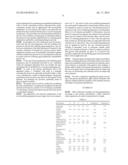 CONDITIONING DYEING AGENT FOR KERATINOUS FIBERS diagram and image