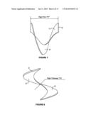 Apparatus and Method for Forming a Screw Flight diagram and image