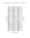 Cascade Impactor diagram and image