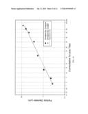 Cascade Impactor diagram and image