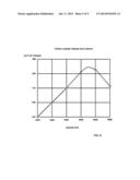 Electronic Transmission Control System diagram and image