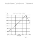 Electronic Transmission Control System diagram and image