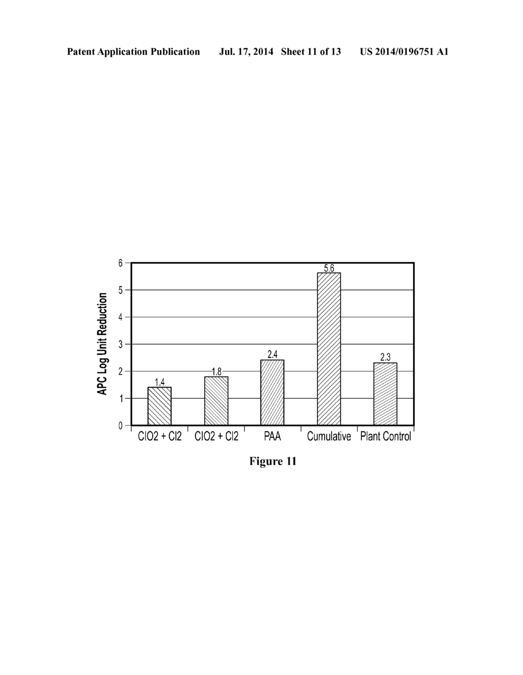 METHOD FOR SANITIZING FRESH PRODUCE - diagram, schematic, and image 12