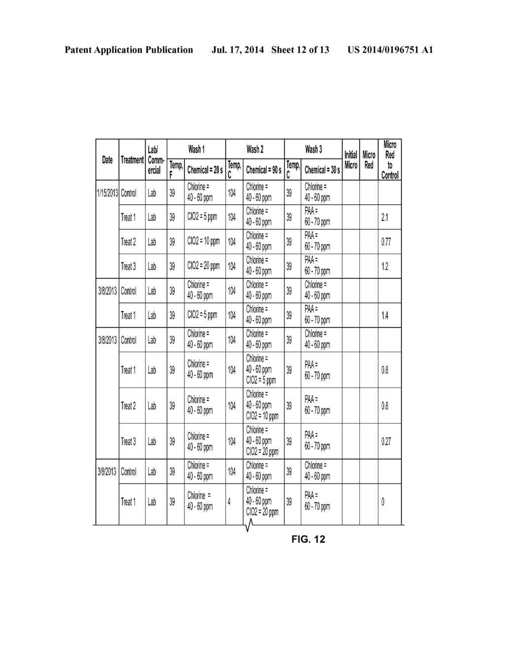 METHOD FOR SANITIZING FRESH PRODUCE - diagram, schematic, and image 13