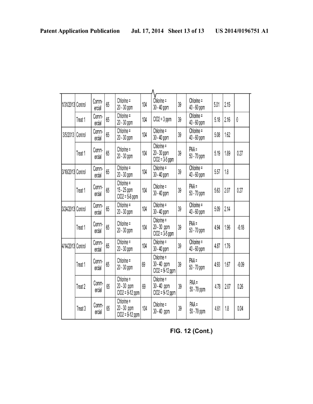 METHOD FOR SANITIZING FRESH PRODUCE - diagram, schematic, and image 14