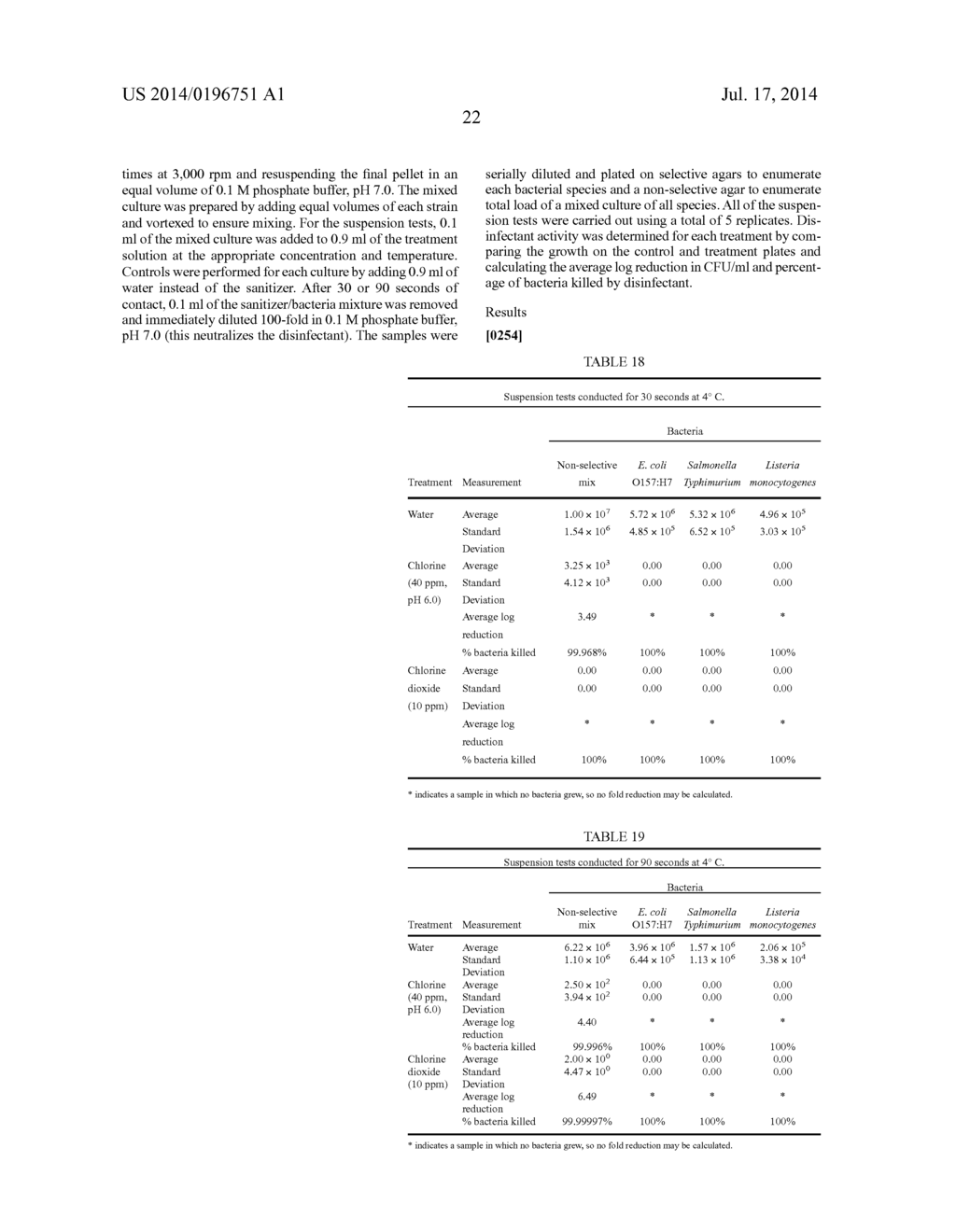 METHOD FOR SANITIZING FRESH PRODUCE - diagram, schematic, and image 36