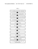 METHOD FOR PRODUCING MOLDED PRODUCTS USING COFFEE GROUNDS diagram and image