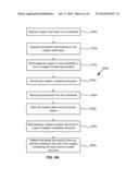 TREATMENT METHOD OF ELECTRODEPOSITED COPPER FOR WAFER-LEVEL-PACKAGING     PROCESS FLOW diagram and image