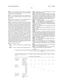 ELECTRODEPOSITION COATING COMPOSITION diagram and image