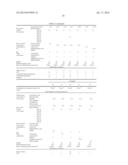 ELECTRODEPOSITION COATING COMPOSITION diagram and image