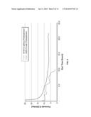 Functionalized Ceramic Membranes for the Separation of Organics from Raw     Water and Methods of Filtration Using Functionalized Ceramic Membranes diagram and image