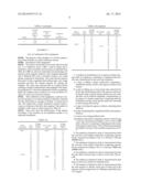 POTABILISATION METHOD diagram and image