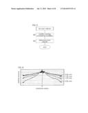 SUBSTRATE PROCESSING METHOD AND SUBSTRATE PROCESSING APPARATUS diagram and image