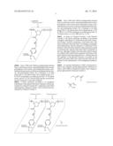 BLOCK COPOLYMER, METHOD OF FORMING THE SAME, AND METHOD OF FORMING PATTERN diagram and image