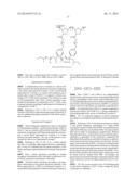 BLOCK COPOLYMER, METHOD OF FORMING THE SAME, AND METHOD OF FORMING PATTERN diagram and image