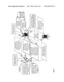 Snap Mobile Security Apparatuses, Methods and Systems diagram and image