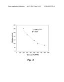 LIFTING GATE POLYDIMETHYLSILOXANE MICROVALVES AND PUMPS FOR MICROFLUIDIC     CONTROL diagram and image