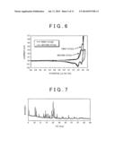 POSITIVE ELECTRODE ACTIVE MATERIAL FOR SODIUM BATTERY, AND METHOD OF     PRODUCING THE SAME diagram and image